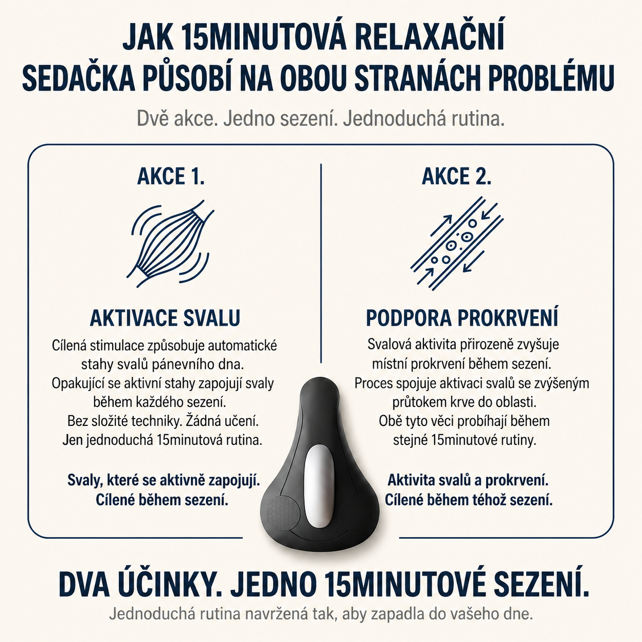 MenCore - Pomůcka pro muže pro zvýšení výkonu a kontrolu