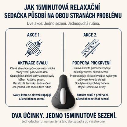 MenCore - Pomůcka pro muže pro zvýšení výkonu a kontrolu