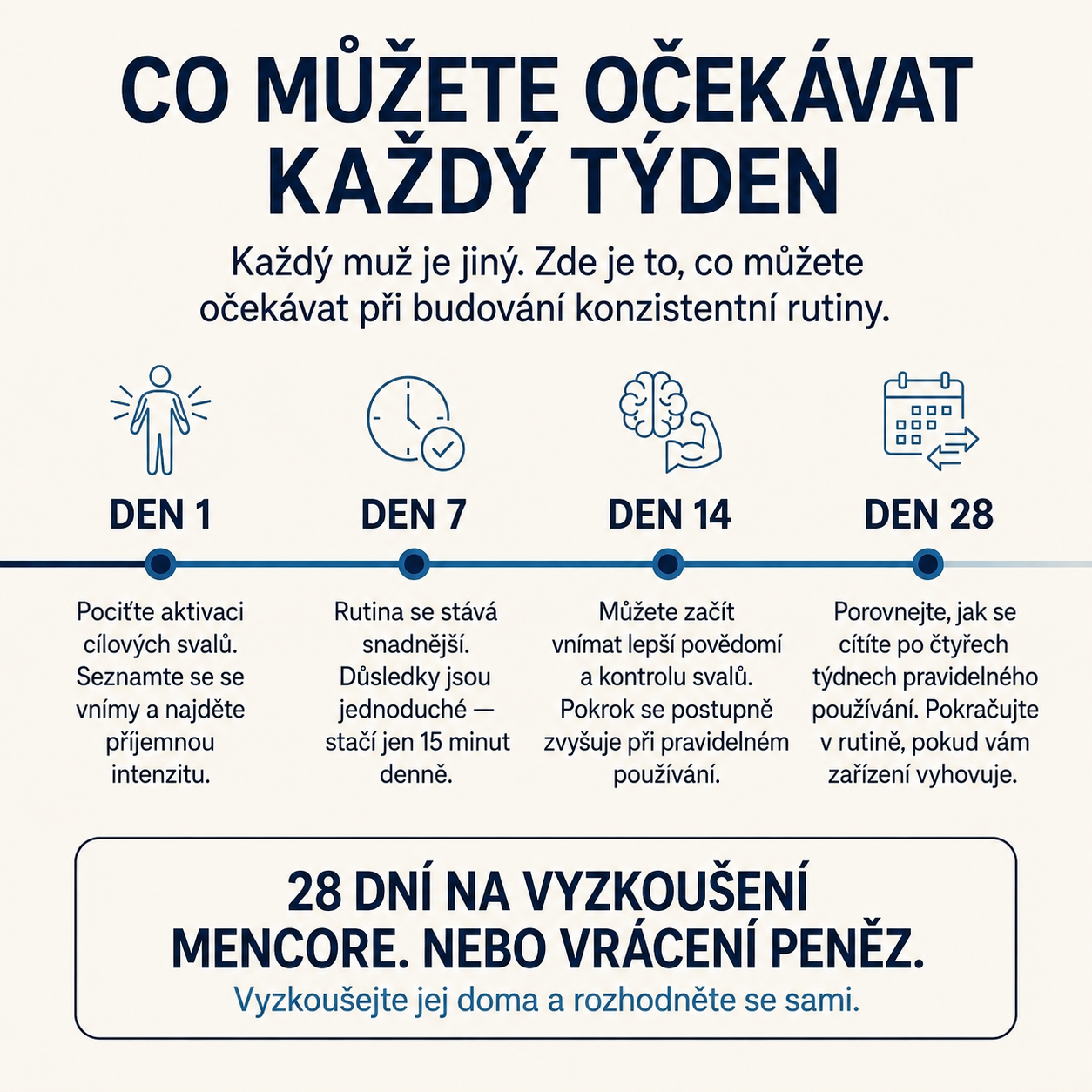 MenCore - Pomůcka pro muže pro zvýšení výkonu a kontrolu